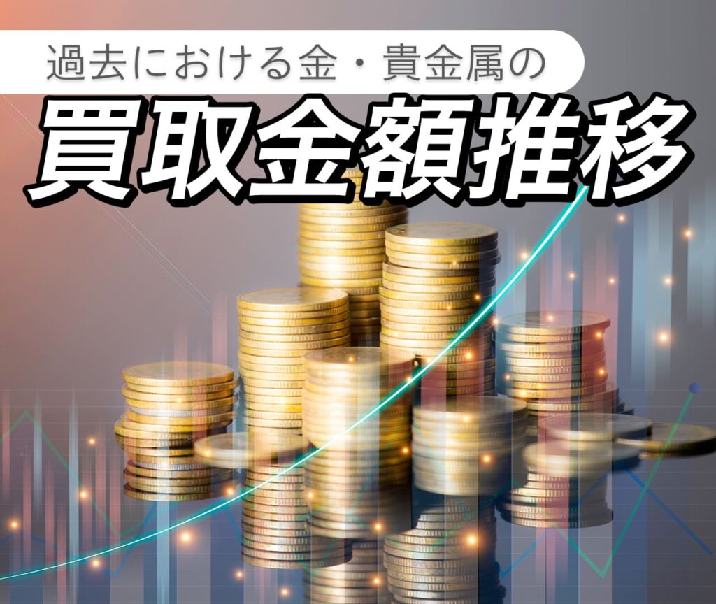 過去における金・貴金属の買取金額推移
