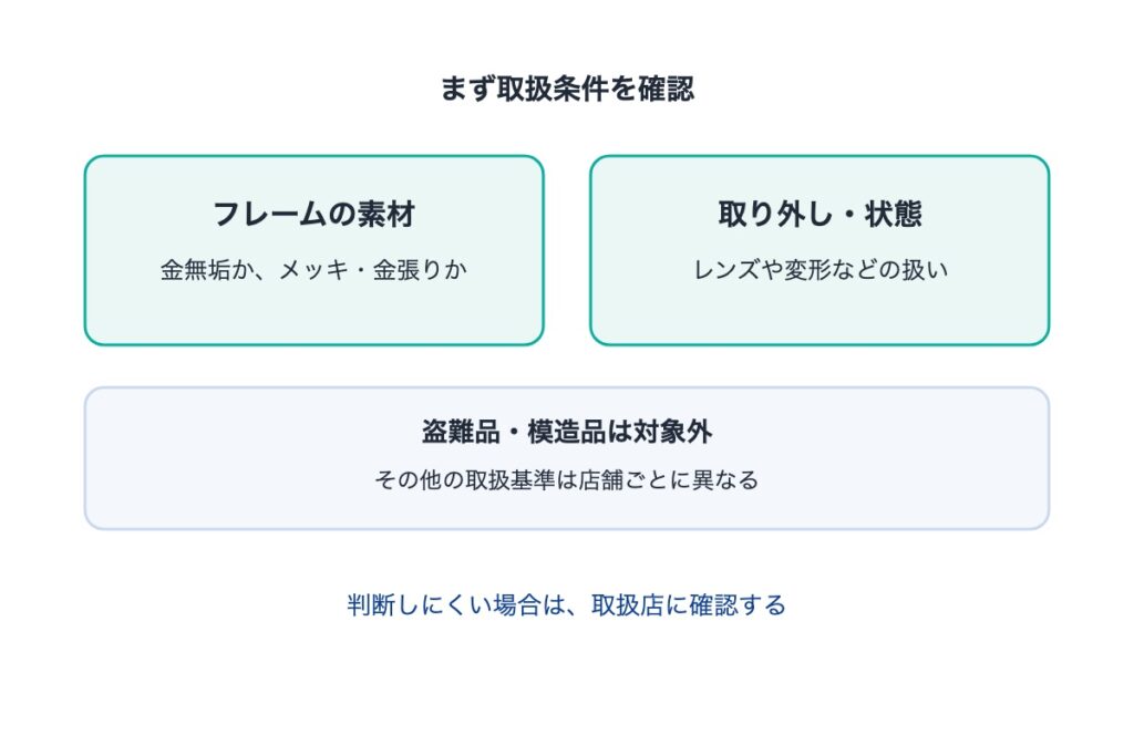 買取できないメガネの条件