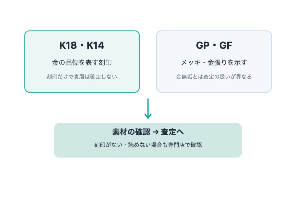 金縁メガネの刻印を確認する