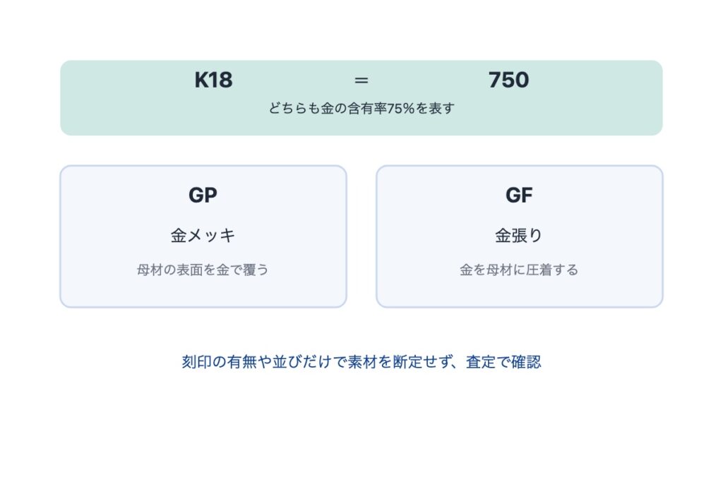金縁メガネの刻印の種類