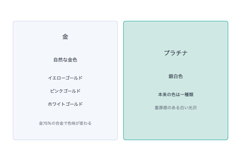 金・プラチナにおける色の違い