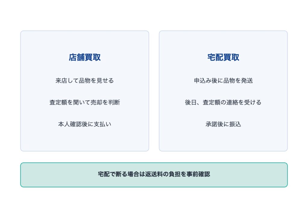 金の買取における必要書類や手順を解説！