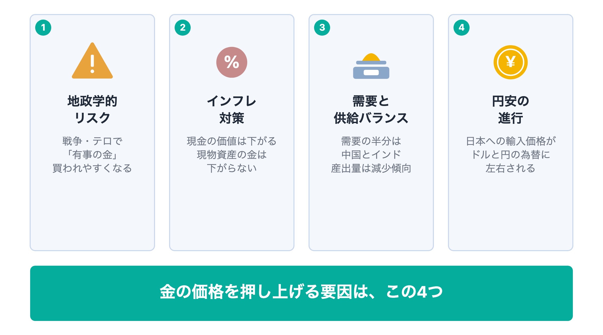 金価格の上昇に影響を与える要因