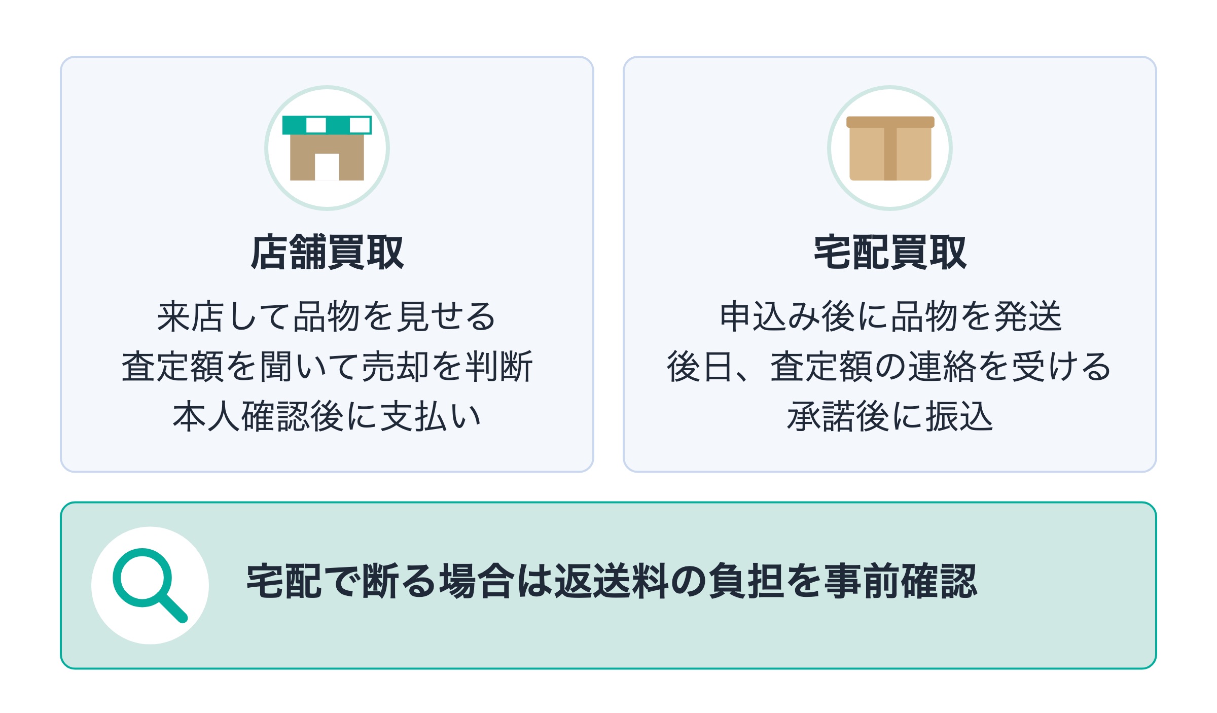 金の買取における必要書類や手順を解説！