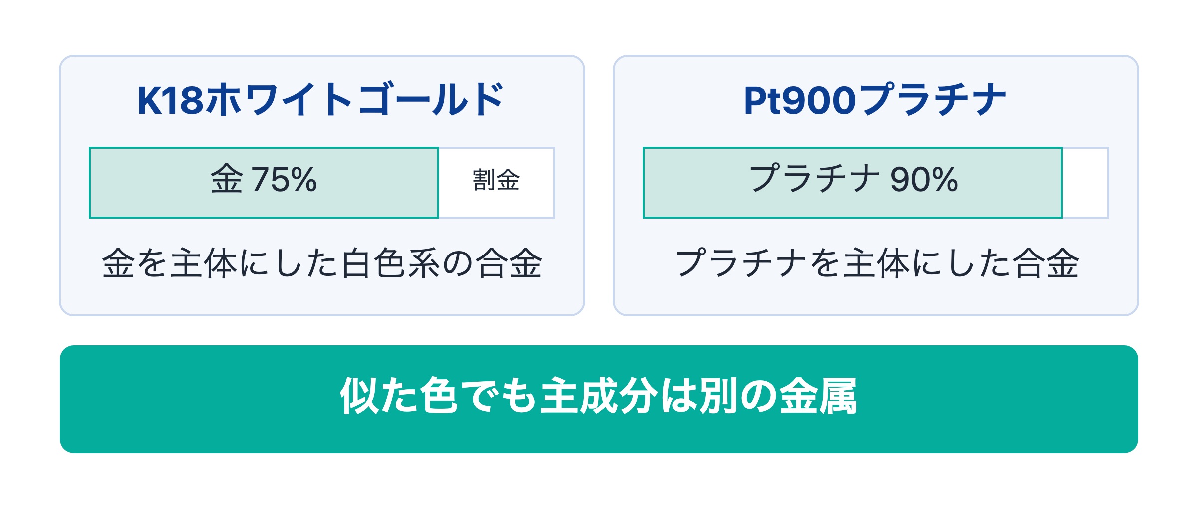 ホワイトゴールドとプラチナの違いとは？お手入れ・高価買取のコツも