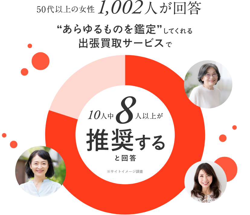 買取実績豊富な上級鑑定士が高価買取を実現いたします