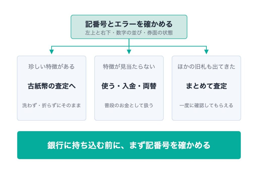 2000円札を手放す方法