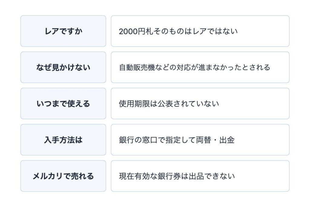 2000円札の価値でよくある質問