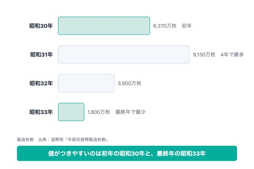 穴なし50円玉の年号別の価値