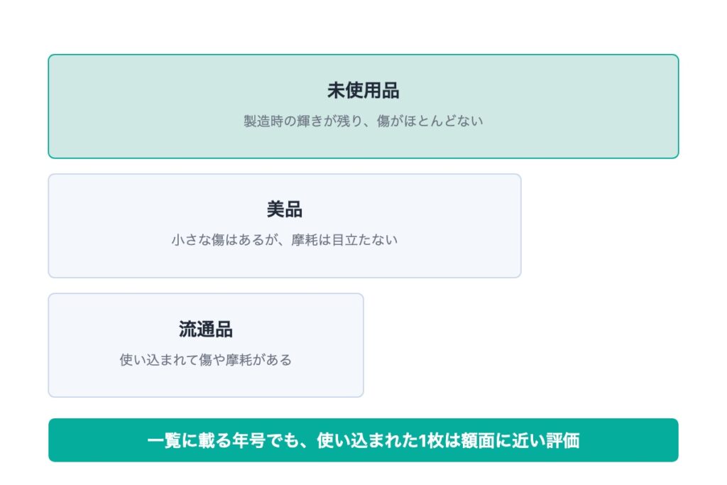 年号以外で50円玉の価値が決まる条件