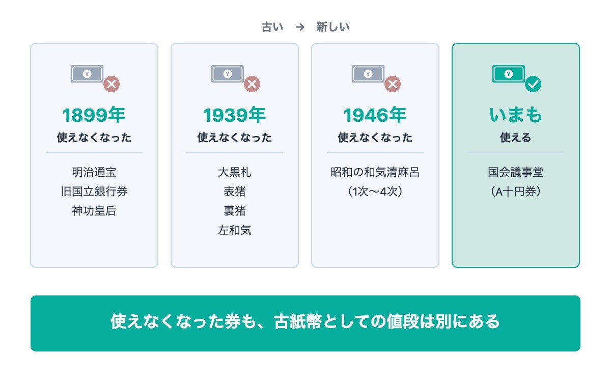 昔の10円札の価値