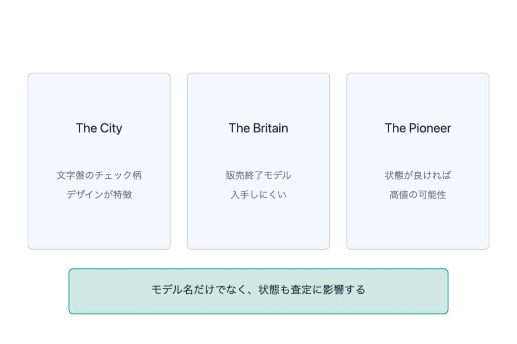 買取価格が高いバーバリーの人気モデルTOP3