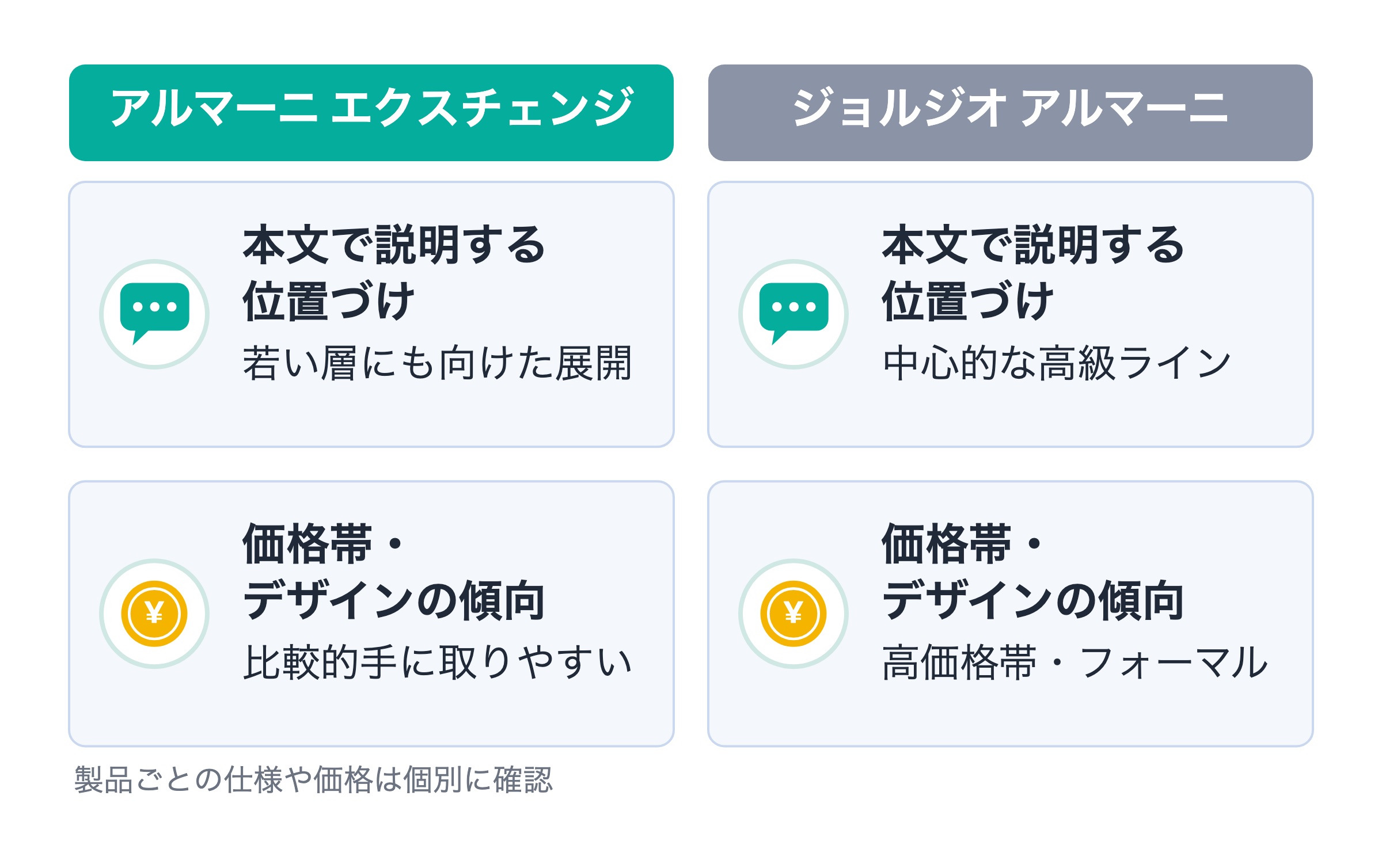 アルマーニエクスチェンジとは？ジョルジオアルマーニとの違いについて