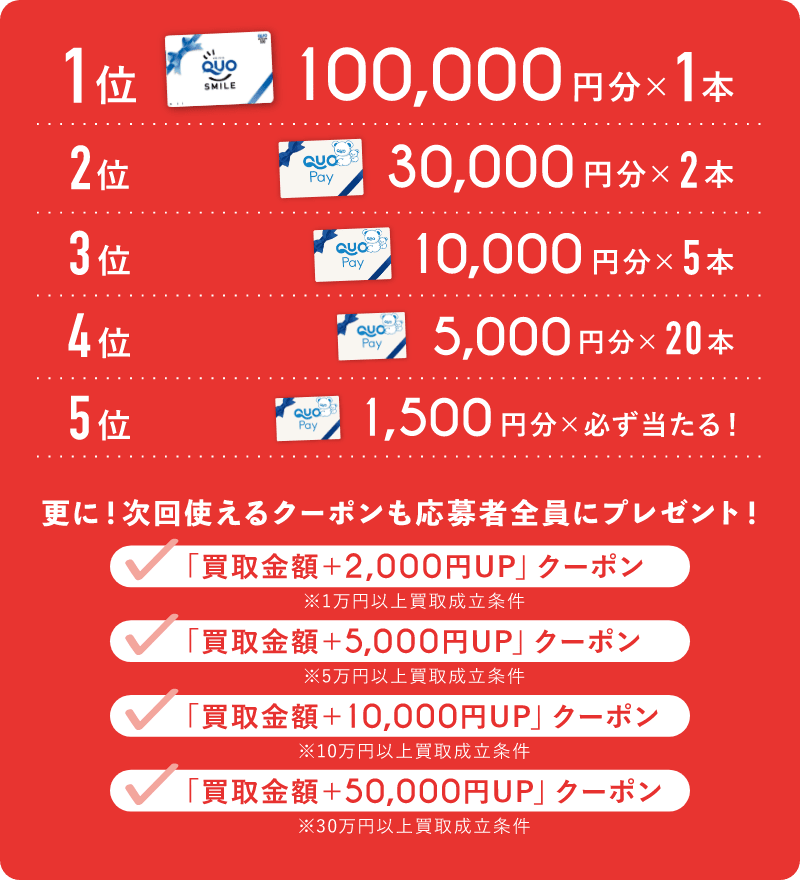 さらに次回使えるクーポンも応募者全員にプレゼント