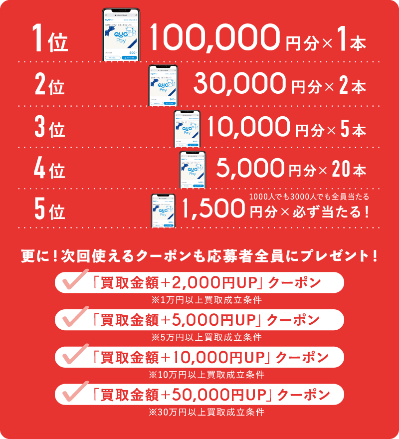 さらに次回使えるクーポンも応募者全員にプレゼント