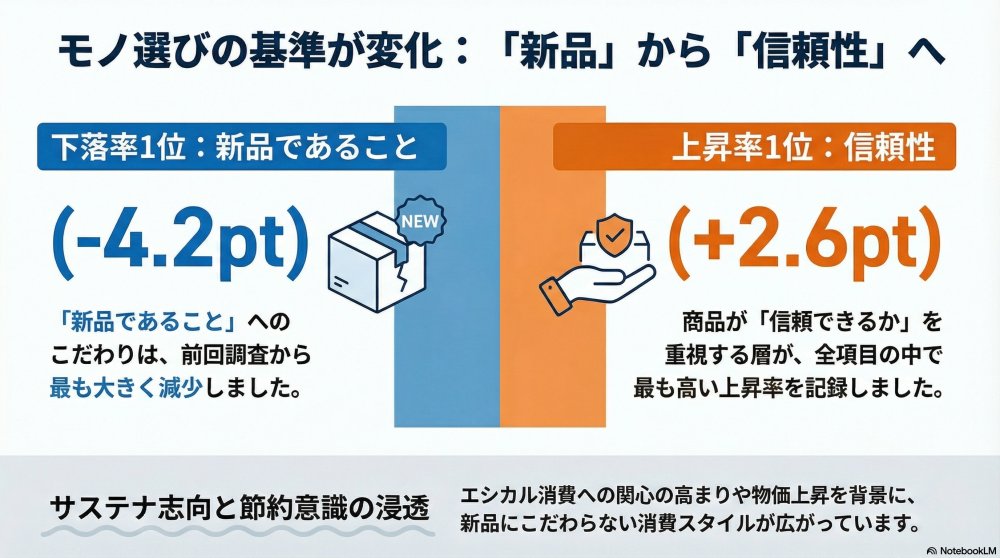 メルカリ調査結果