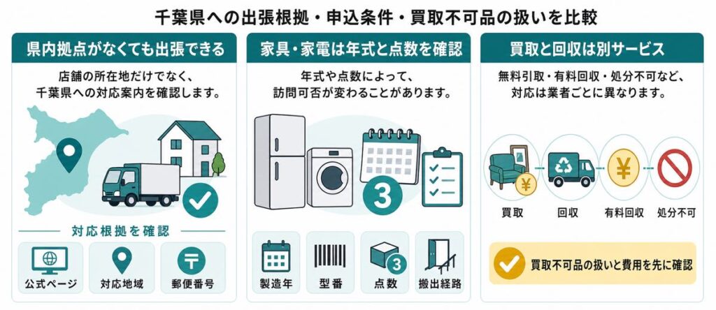 千葉の出張買取業者13社の公式情報を比べて分かった違い