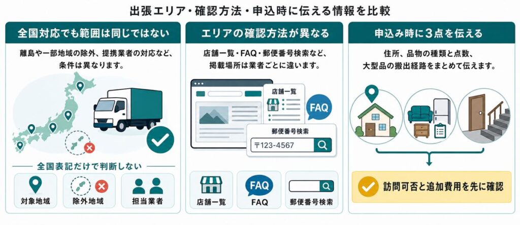 名古屋の出張買取業者14社の公式情報を比べて分かった違い