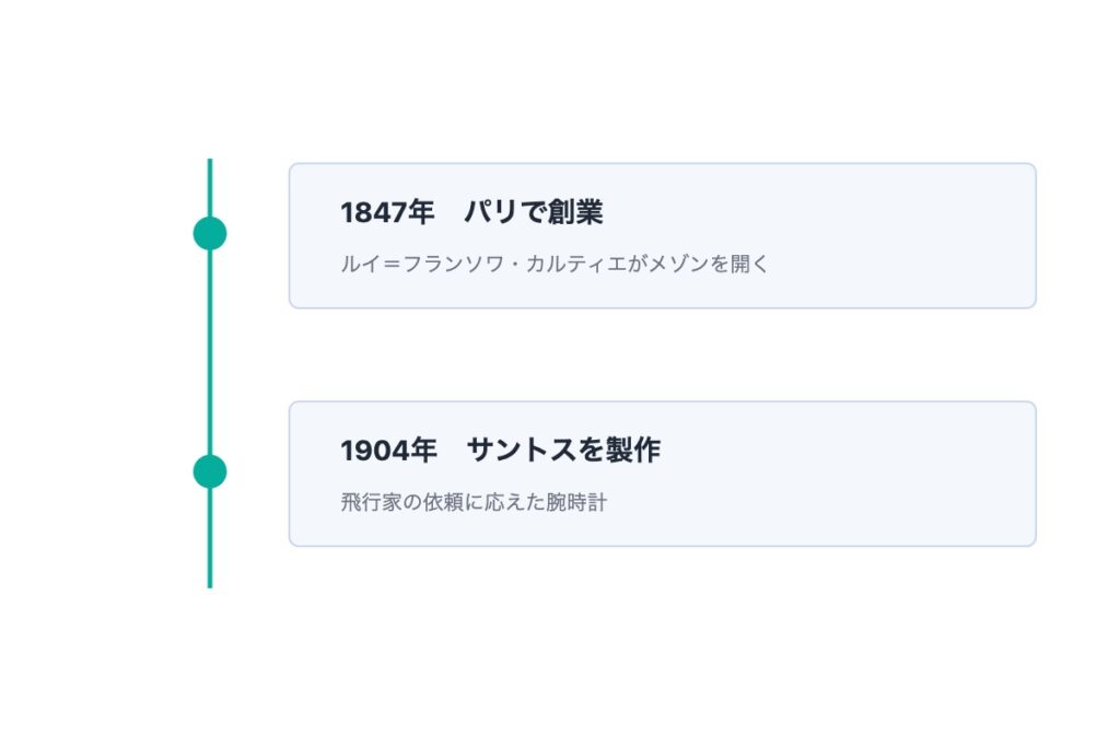 カルティエの歴史