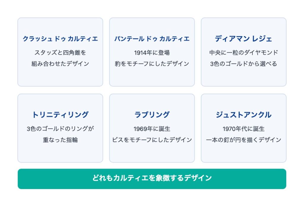 カルティエの代表コレクション