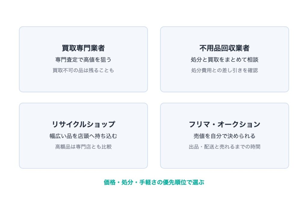 不用品買取の選択肢