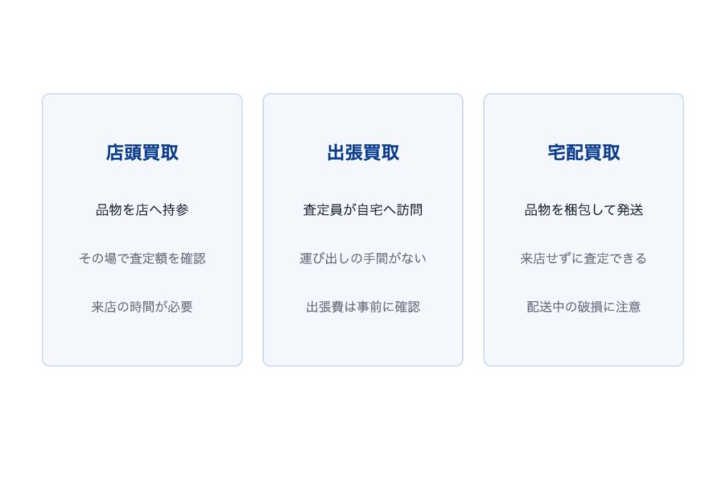 フルラを買取に出す方法