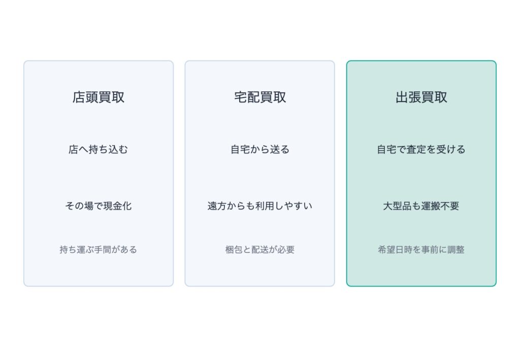 買取方法の比較