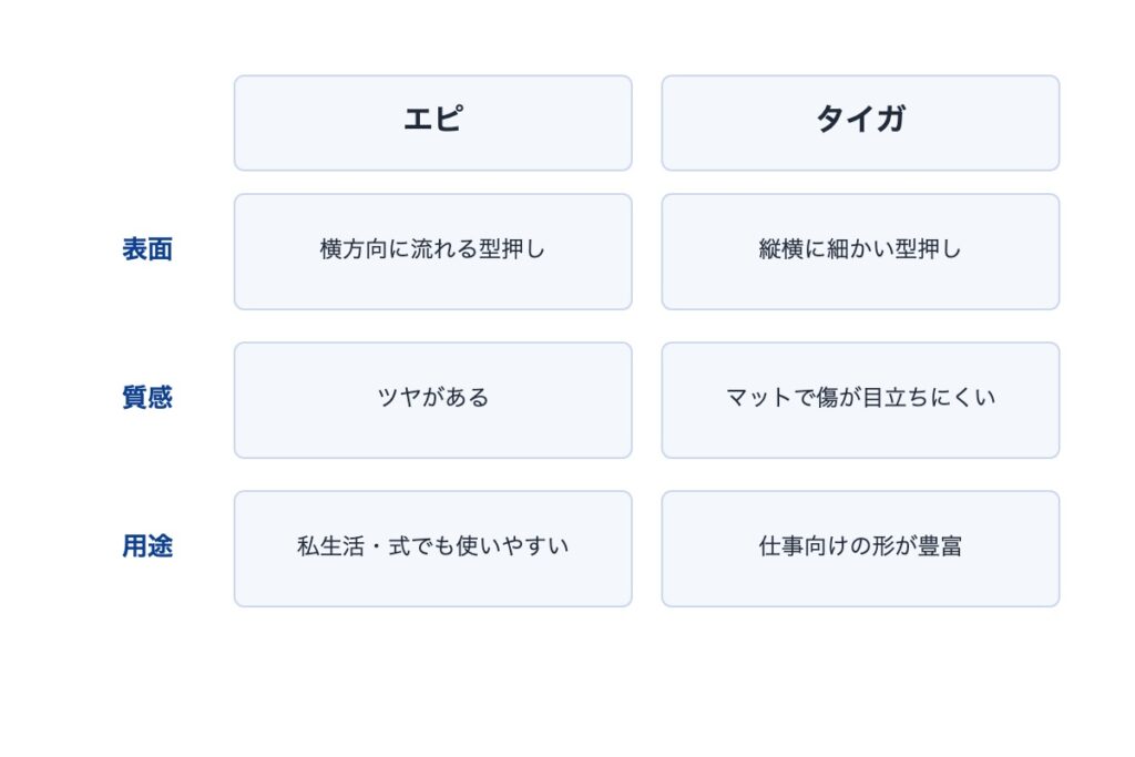 ルイヴィトン エピ・タイガの違い
