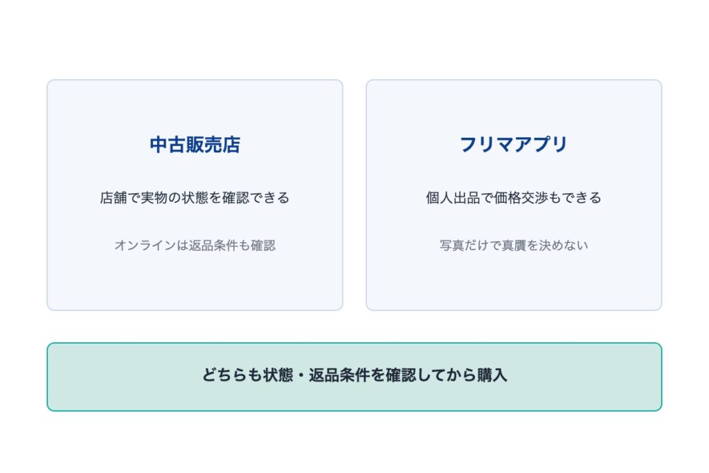 ルイ・ヴィトンを安く購入する方法