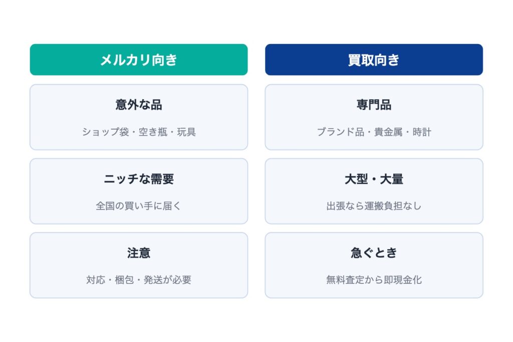 【発展】メルカリと買取を使い分ける