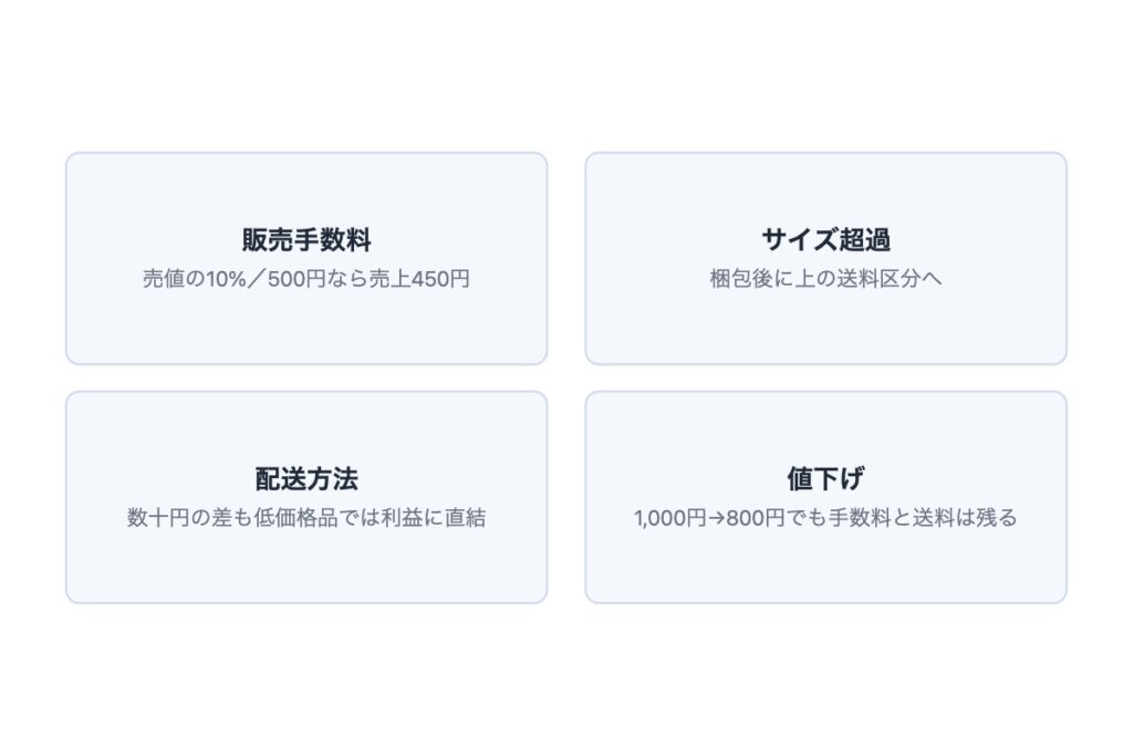 メルカリの送料負担で赤字になるのはなぜ?