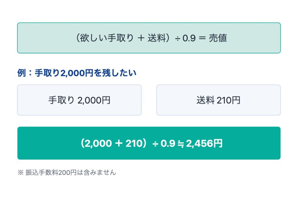メルカリ利益計算は欲しい手取りから売値を逆算する