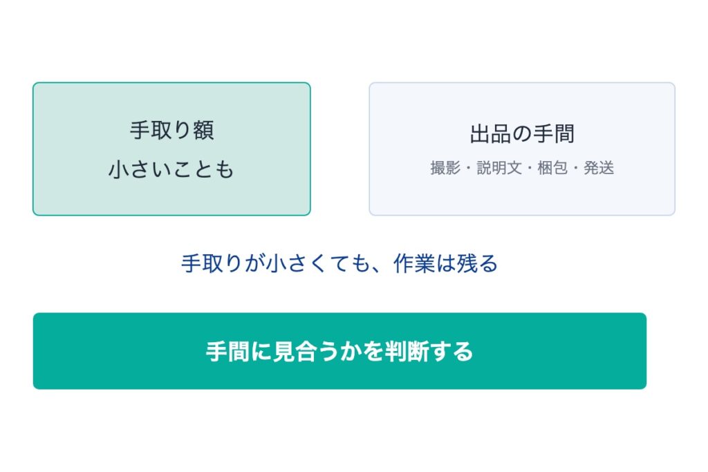 メルカリ利益計算の結果をどう判断する？