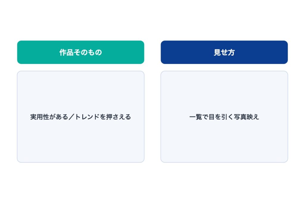 メルカリで一瞬で売れるハンドメイド作品に共通する条件