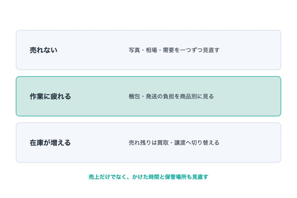 メルカリ副業が続かない人の共通点と対処法