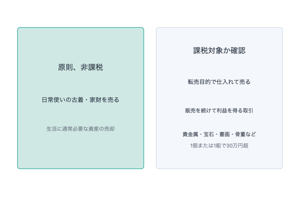 メルカリの売上に税金はかかる?知っておくべき課税と非課税の基準