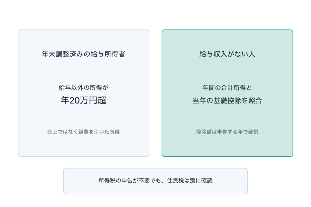 【正社員・主婦別の税金】メルカリで確定申告が必要になるケース