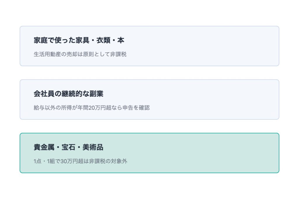 メルカリの確定申告はいくらから必要？