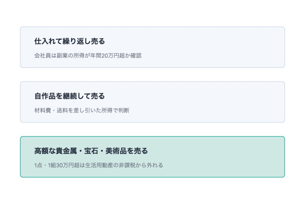メルカリで確定申告が必要になる3つの典型ケース