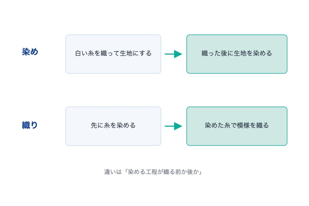 着物の産地一覧を紹介
