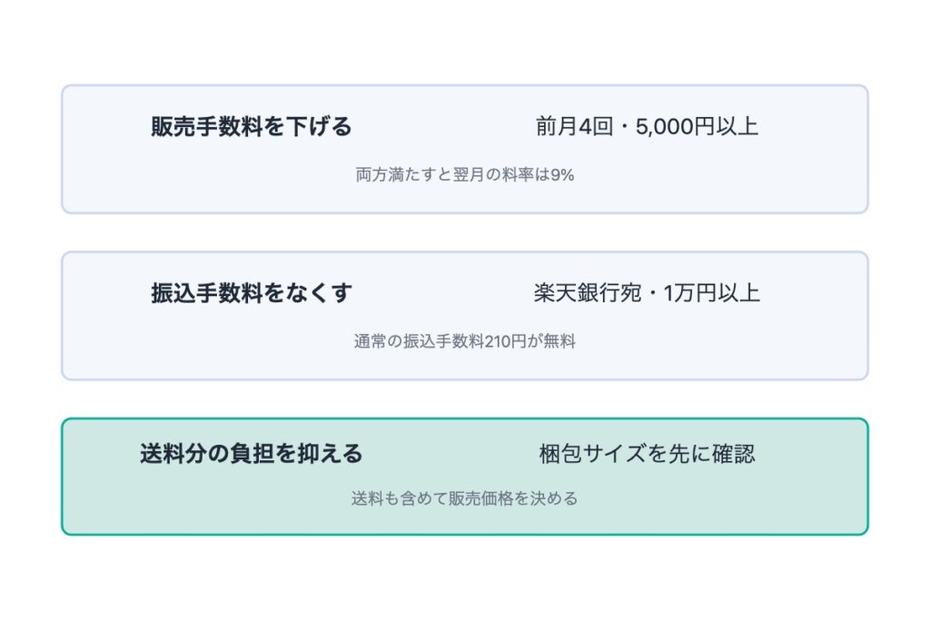ラクマの手数料を抑えるコツ