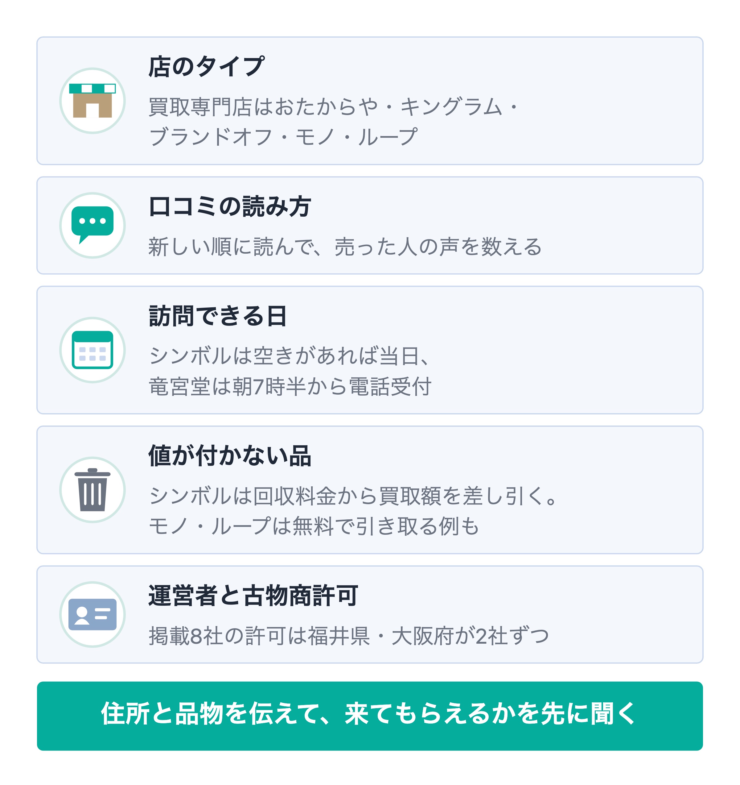 出張買取業者の選び方