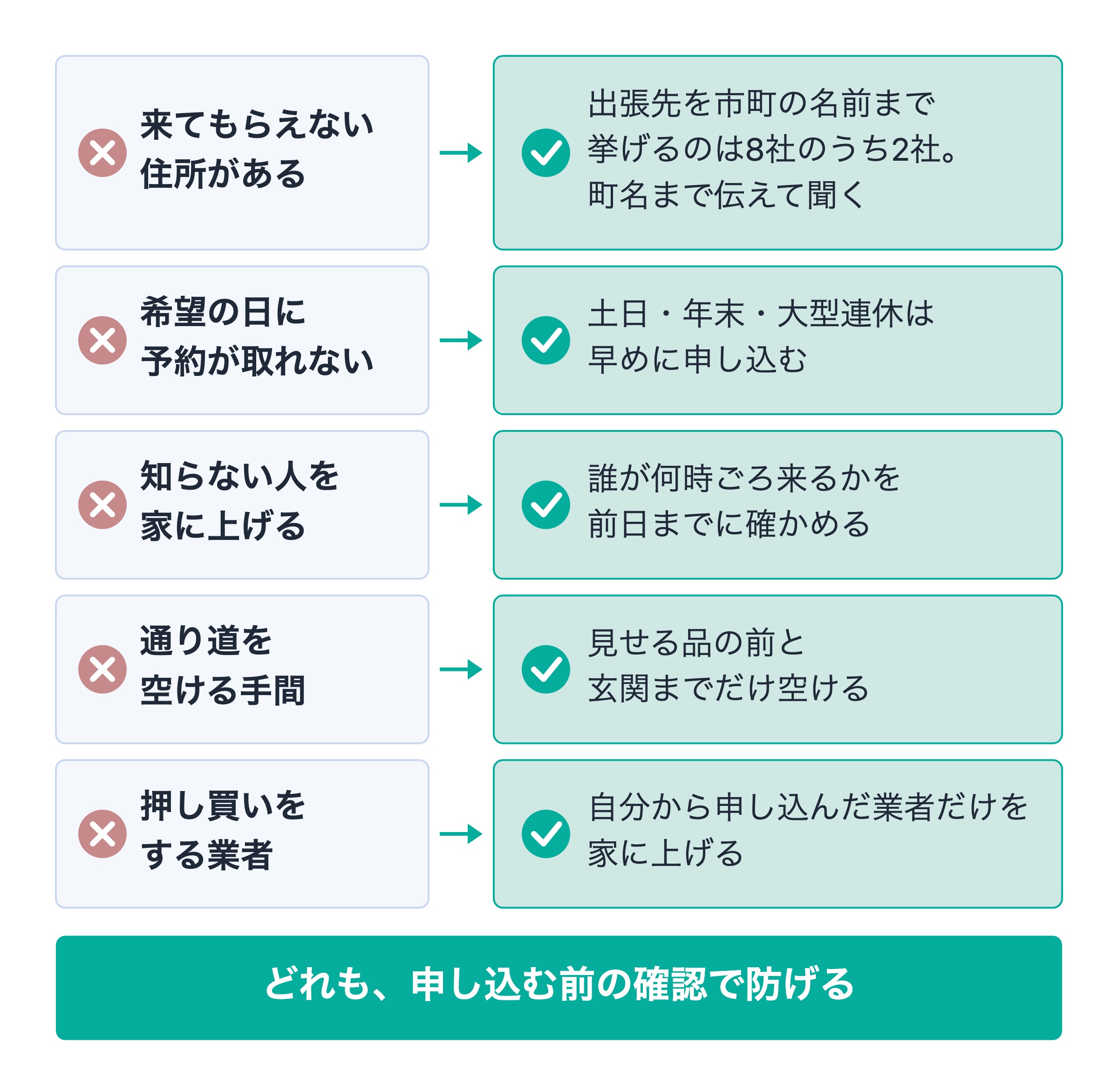出張買取のデメリットを詳しく