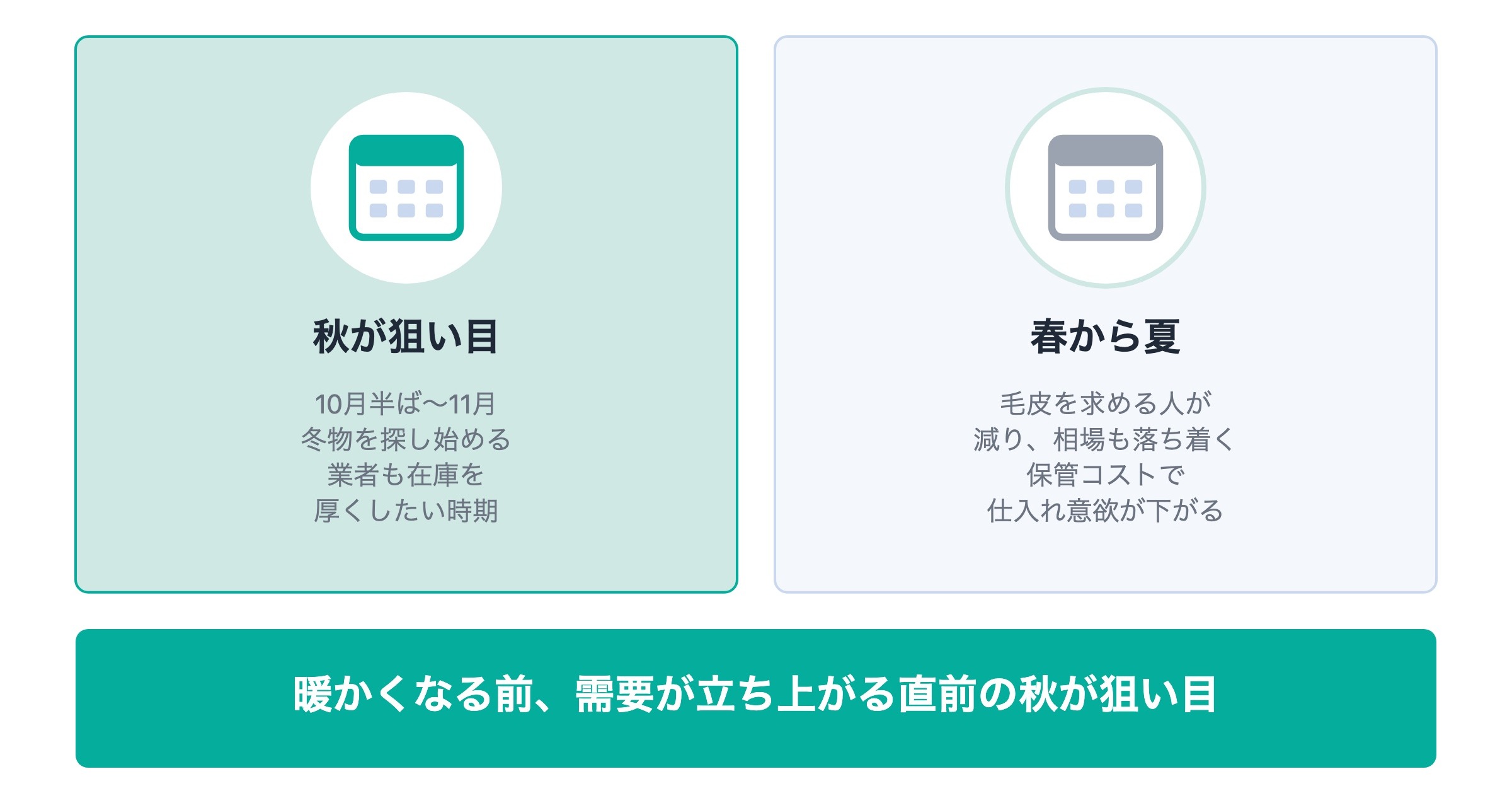 毛皮を売る時期はいつがいい