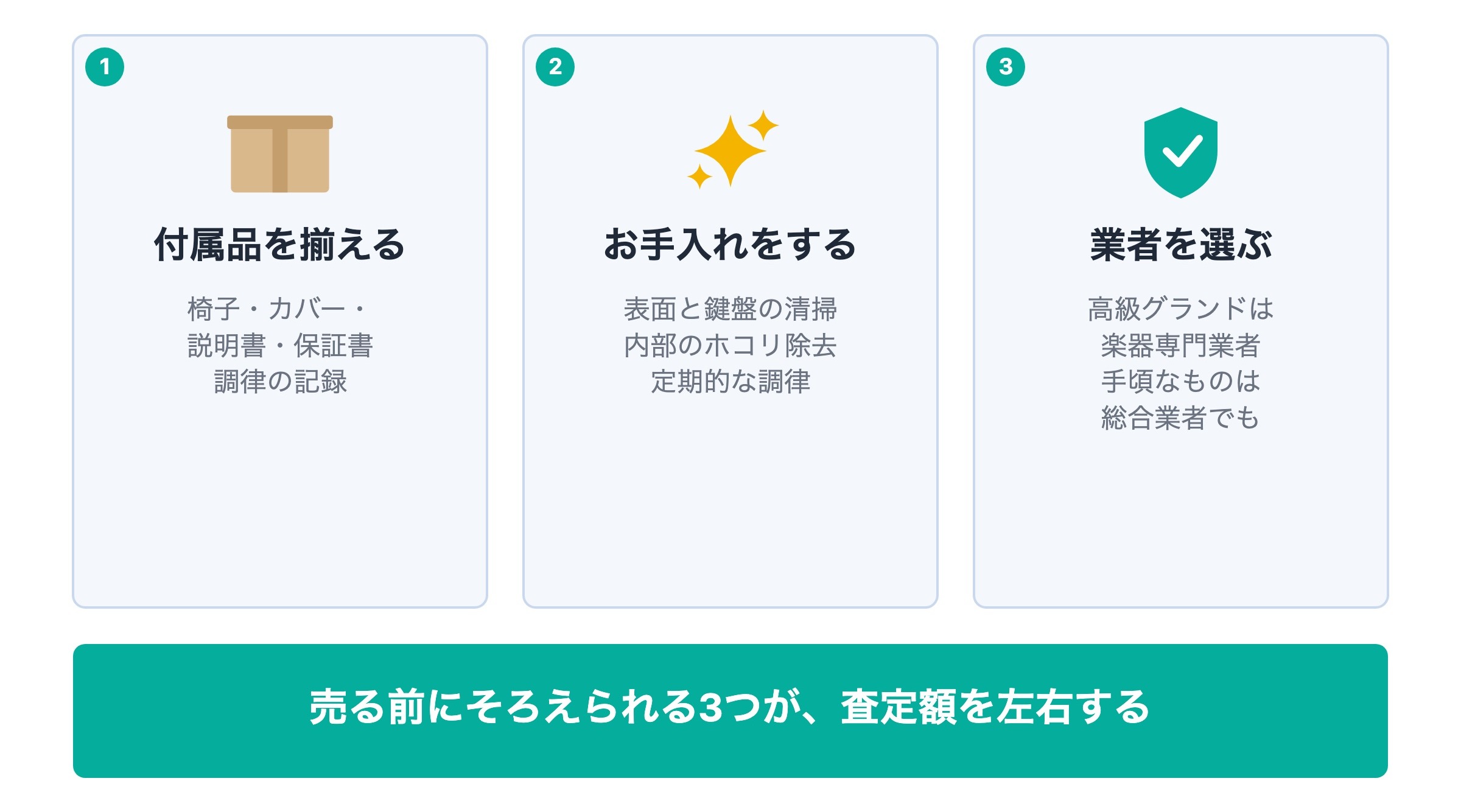 古いピアノを高く売るコツ