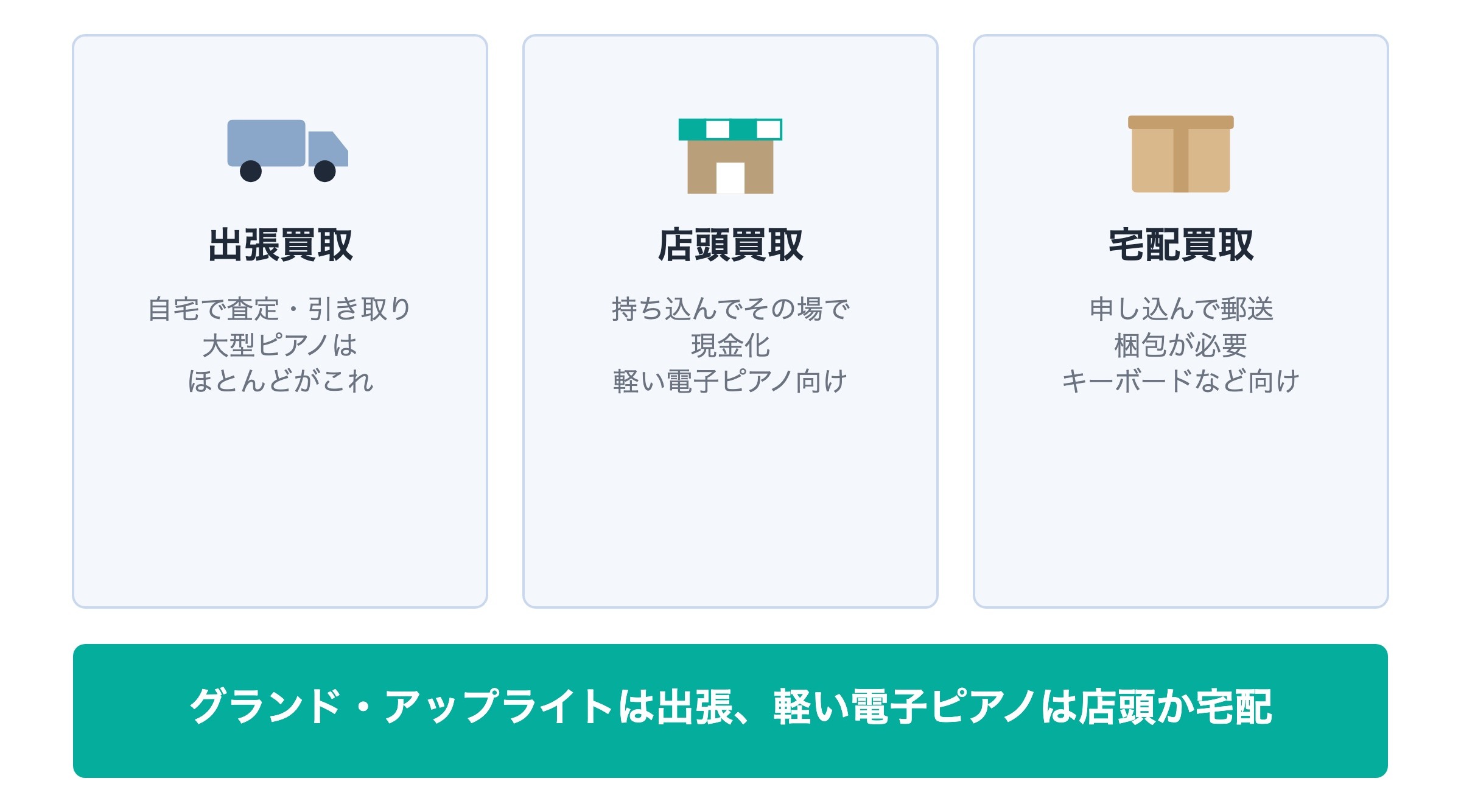 ピアノの買取方法