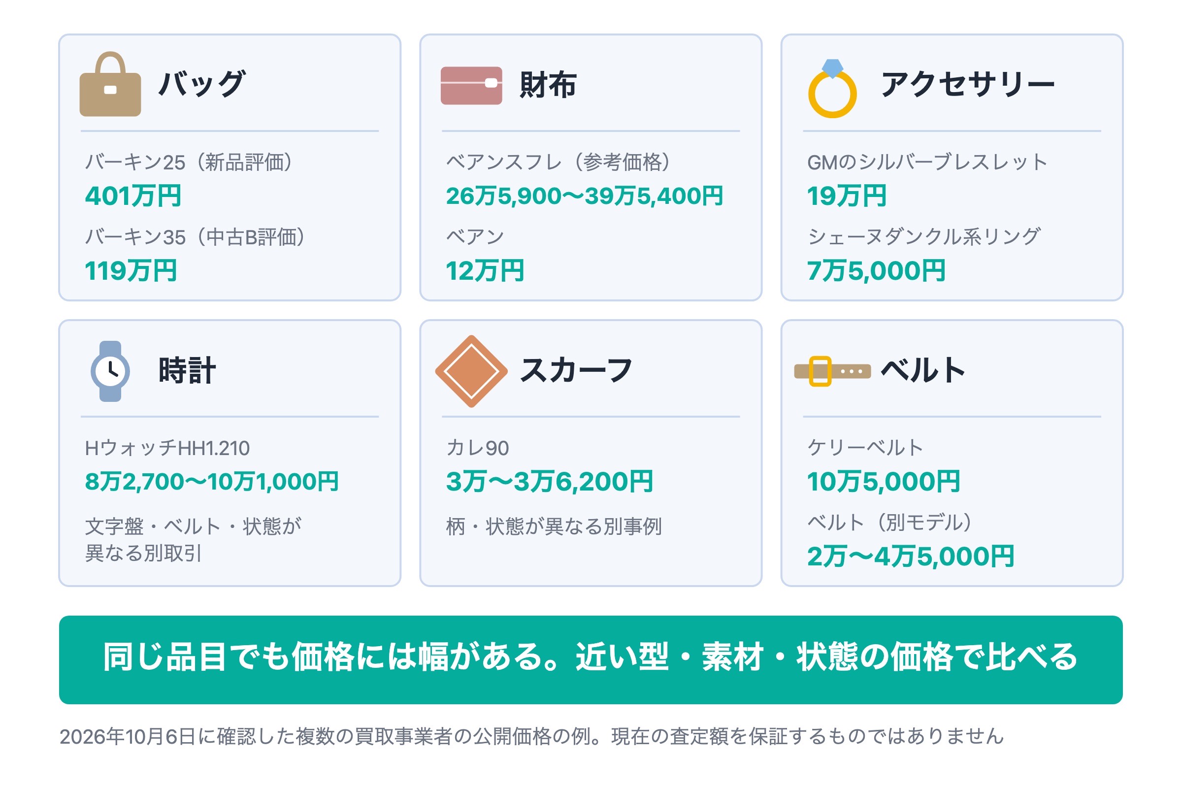 エルメスで高く売れるものと品目別の買取価格