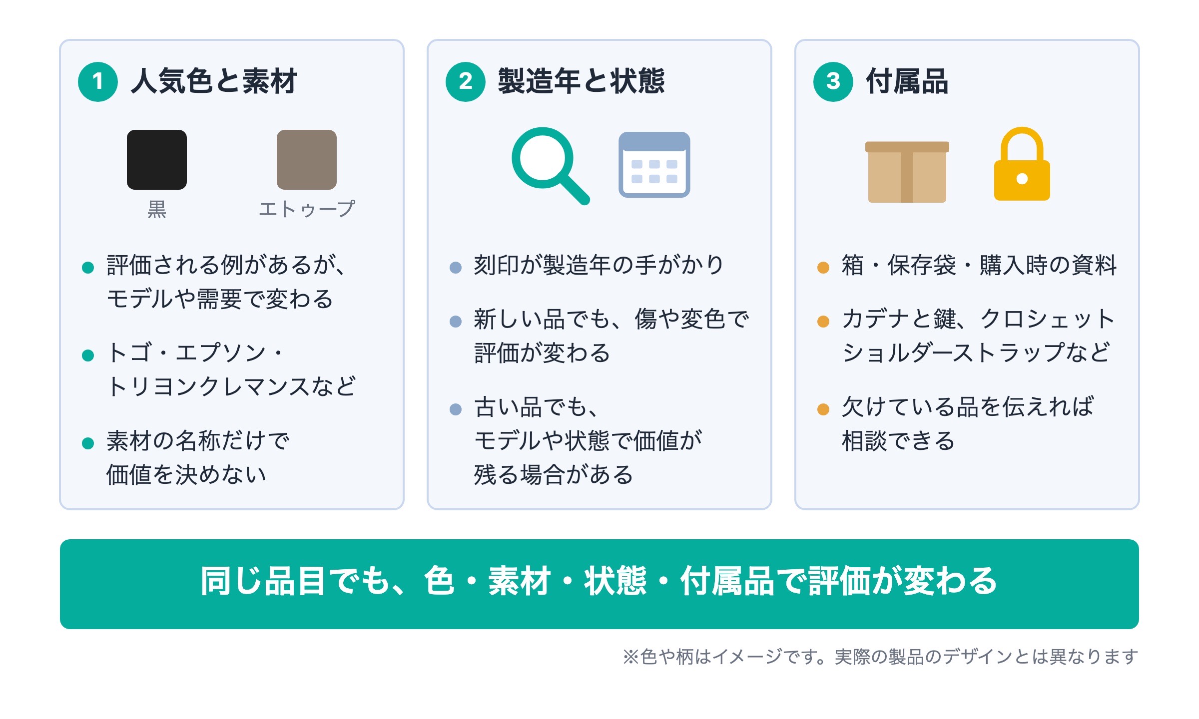 同じ品目でも高く売れる条件