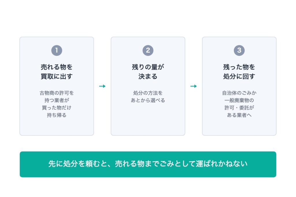 遺品整理で買取を処分より先にする理由