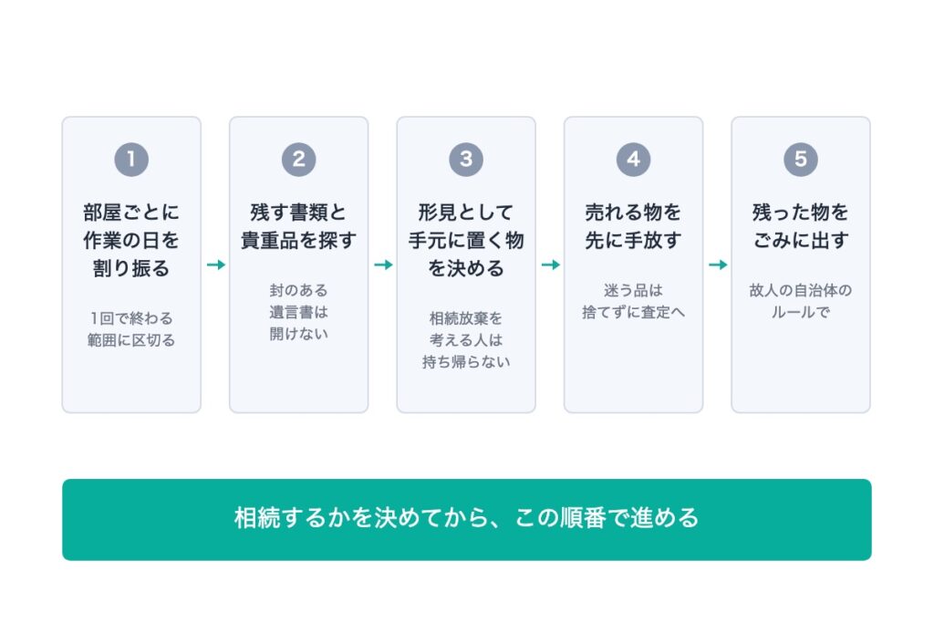 遺品整理を自分でやるやり方